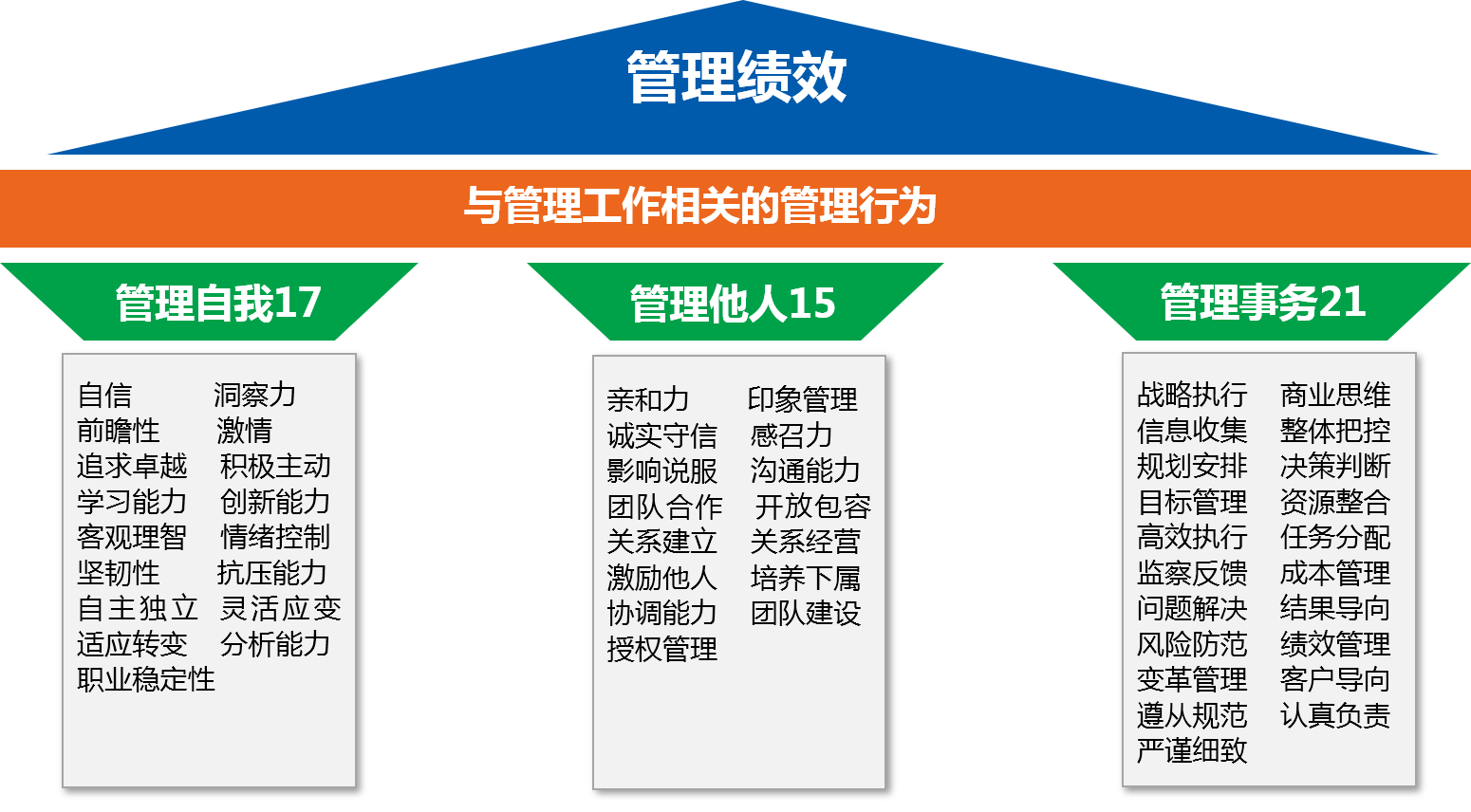 管理勝任力模型.png